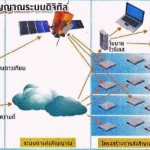 เทรนด์-ทีวี