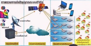 เทรนด์-ทีวี