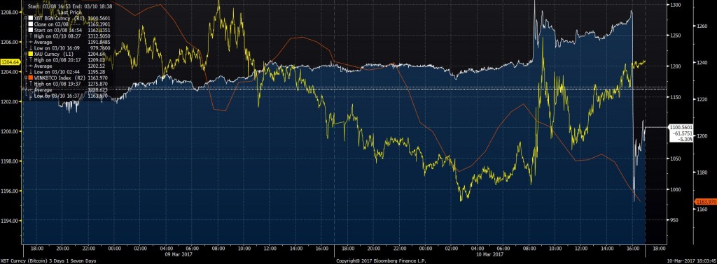 bitcoin-3